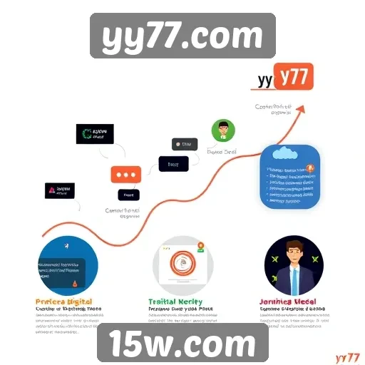História do site yy77.com e sua evolução